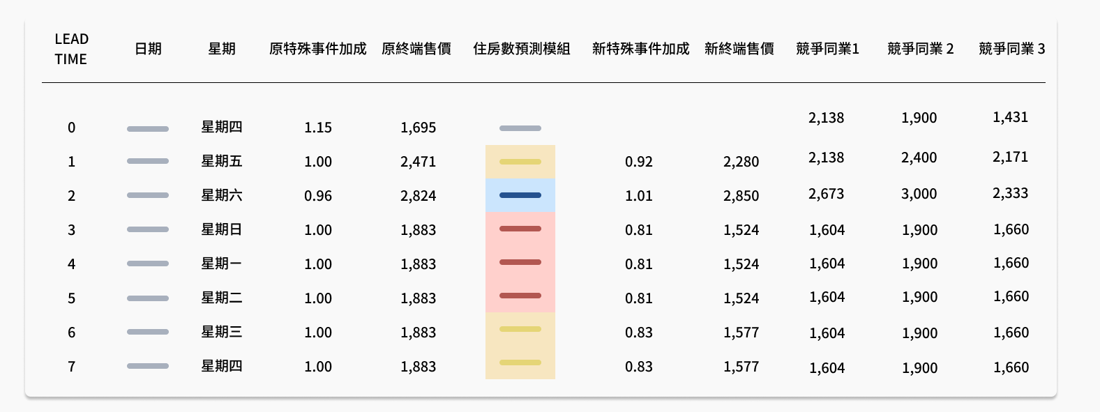 競爭對手價格分析