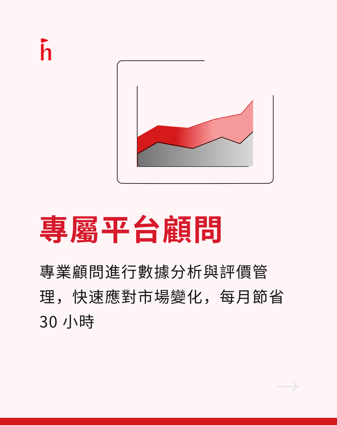 專屬平台顧問示意圖