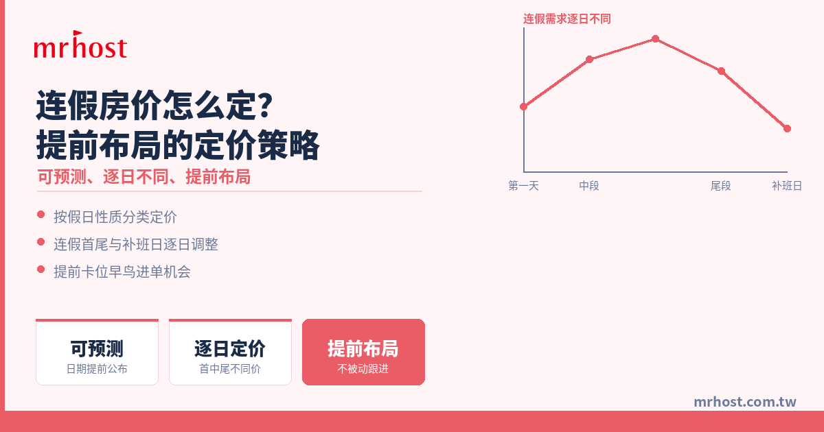 连假与法定假日房价怎么定？酒店提前布局的定价策略