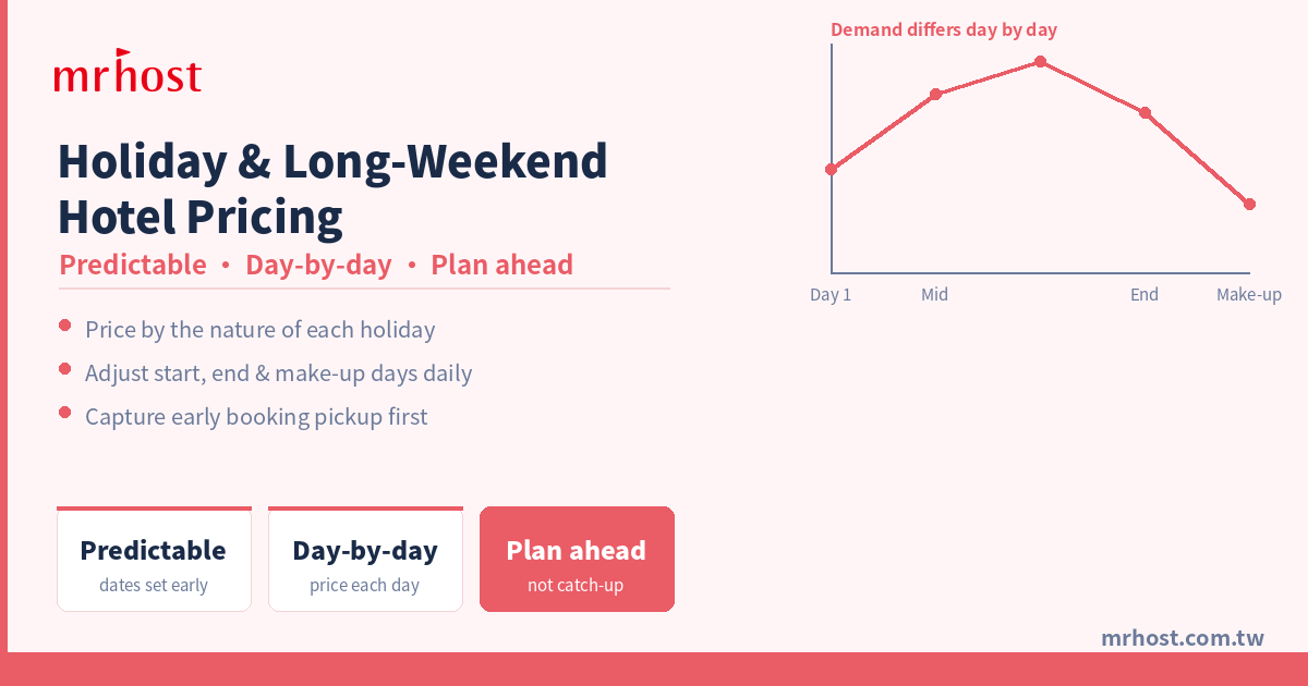 Holiday & Long-Weekend Hotel Pricing: A Plan-Ahead Strategy