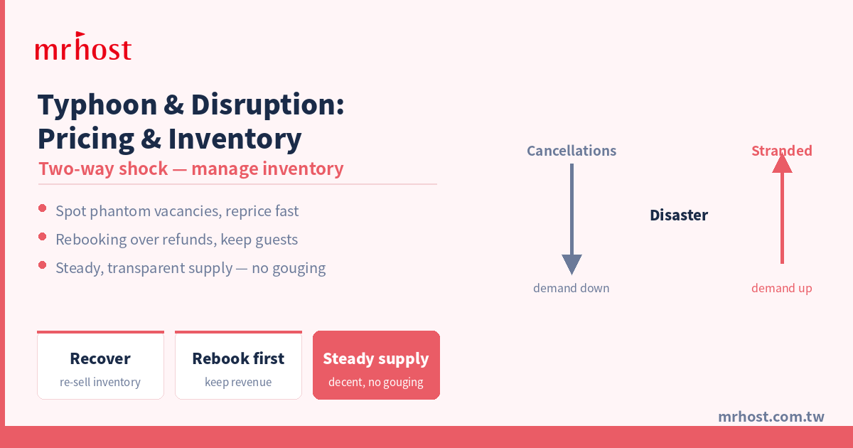 Typhoon & Travel Disruption: Hotel Pricing and Inventory Response
