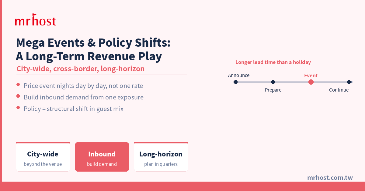 Mega Events & Policy Shifts: A Hotel's Long-Term Revenue Play