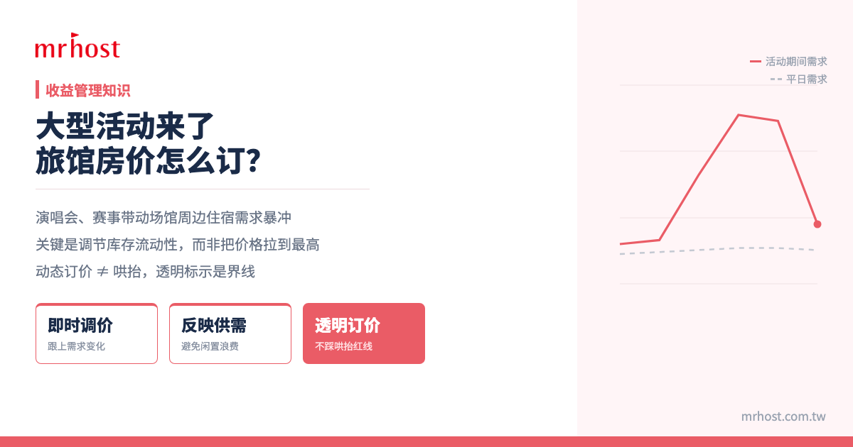 大型活动/演唱会 酒店房价怎么定：库存与动态订价策略