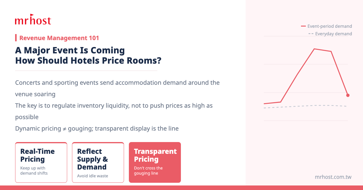 Major Event Hotel Pricing: How to Price Rooms for Concerts & Events