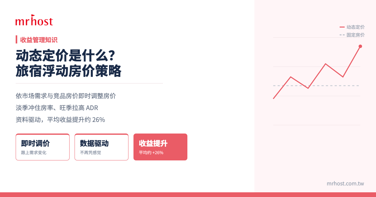 动态定价是什么？旅宿浮动房价策略完整指南