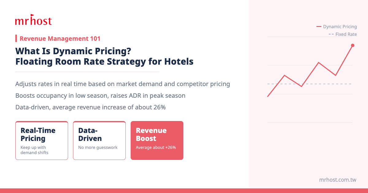 What Is Dynamic Pricing? A Guide for Hotels & B&Bs