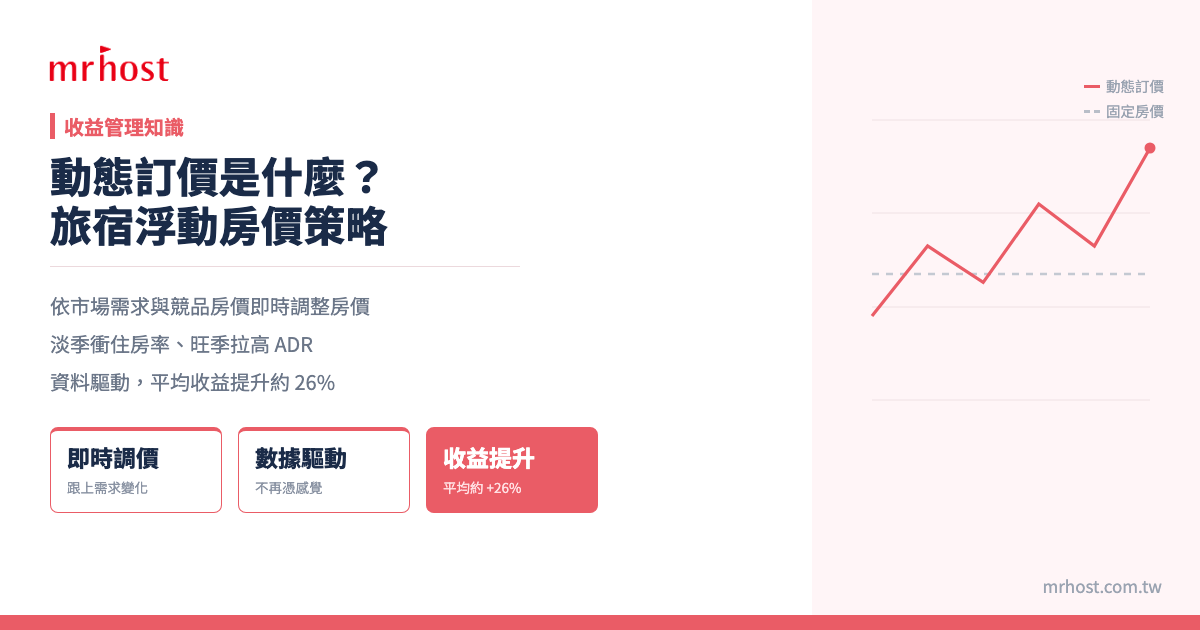 動態訂價是什麼？旅宿業者必懂的浮動訂價策略