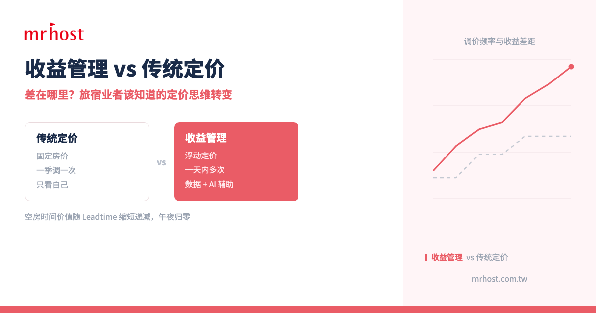 收益管理 vs 传统定价 有什么不同：定价思维的转变