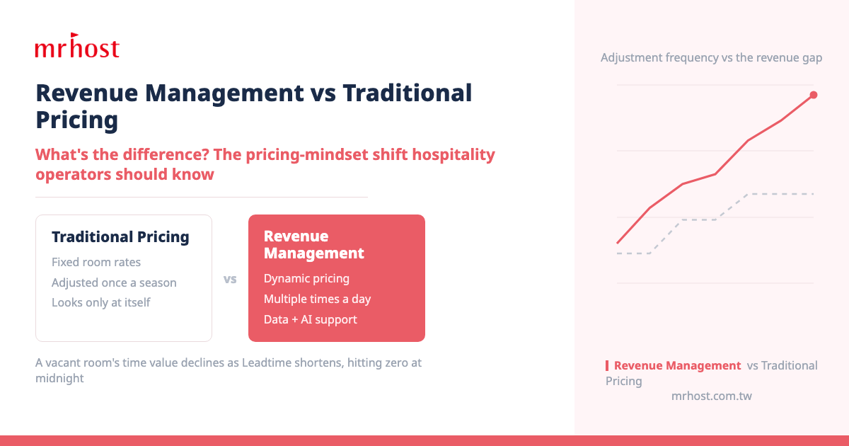 Revenue Management vs Traditional Pricing: The Pricing-Mindset Shift