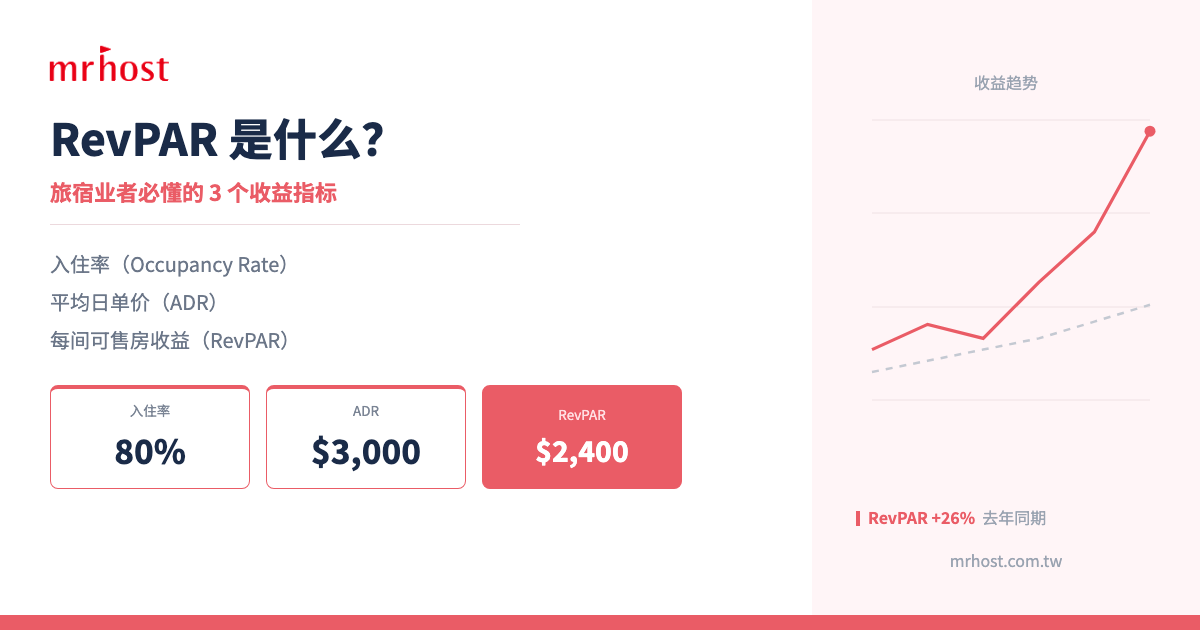 RevPAR 是什么？旅宿收益 3 大核心指标完整解析