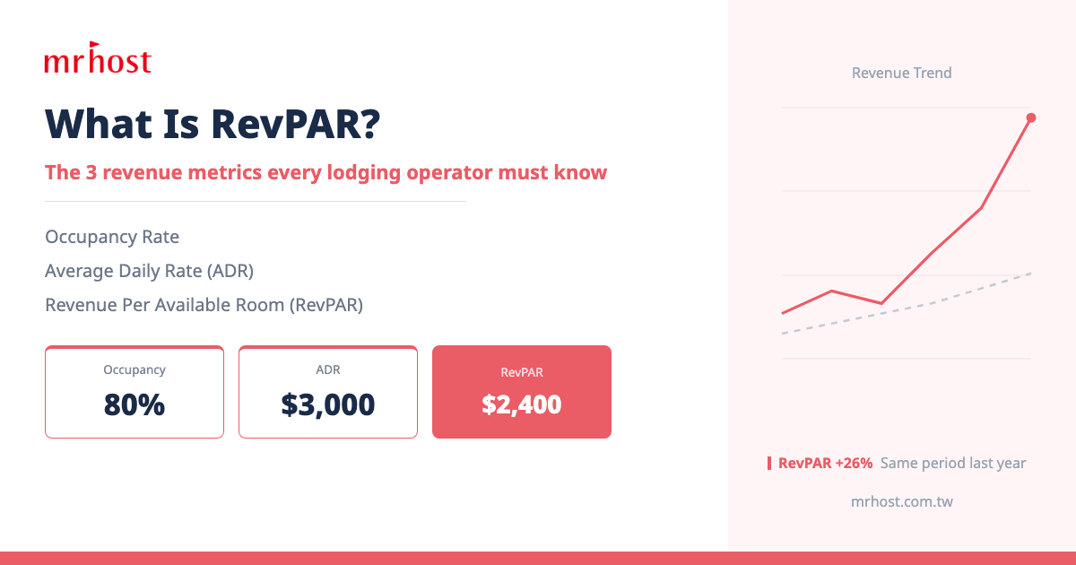 What Is RevPAR? A Guide to the 3 Core Lodging Revenue Metrics
