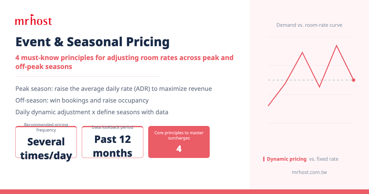 Event & Seasonal Pricing: 4 Principles to Adjust Room Rates