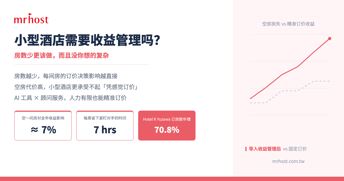 小型酒店需要收益管理吗？