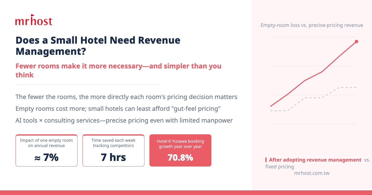 Does a Small Hotel Need Revenue Management?