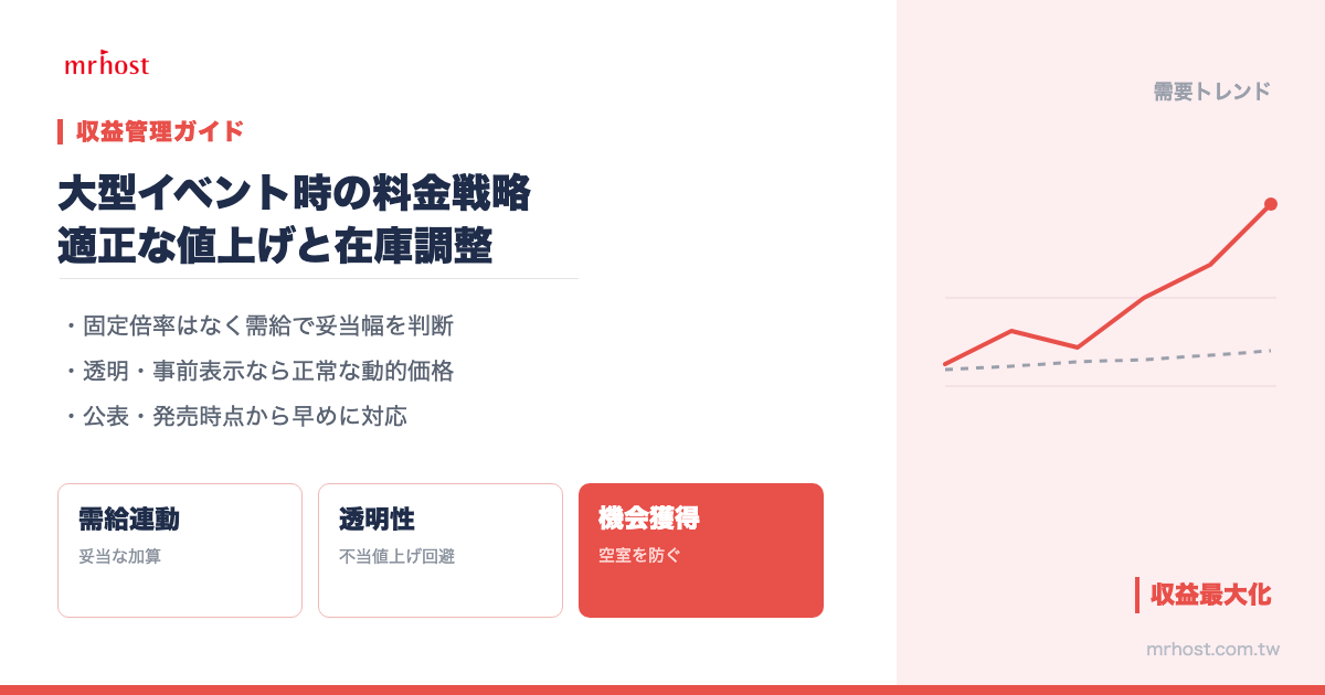 大型イベントのホテル料金：コンサート・イベント時の客室の値づけ
