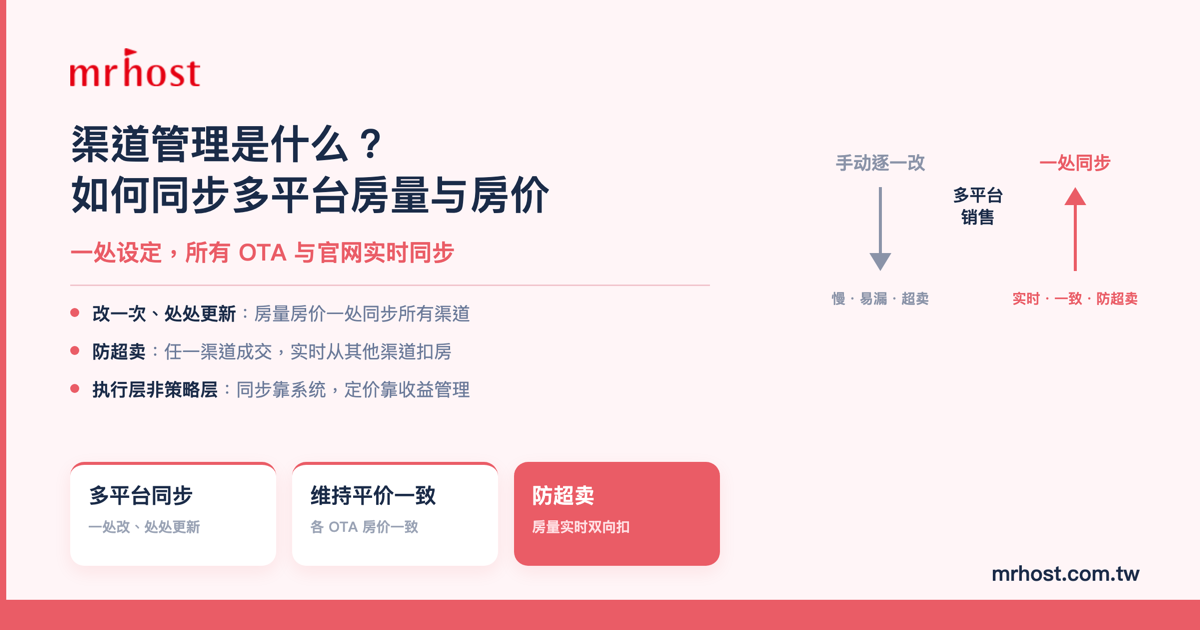 渠道管理是什么？一文看懂渠道管理系统如何帮酒店同步多平台房量与房价